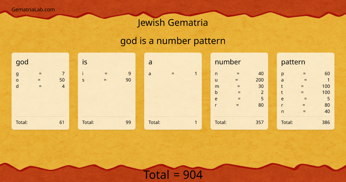 god is a number pattern in jewish Gematria